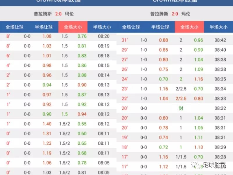 澳門動(dòng)態(tài)足球盤新浪，最新賽事分析與預(yù)測(cè)，澳門動(dòng)態(tài)足球盤新浪，最新賽事分析與預(yù)測(cè)報(bào)告