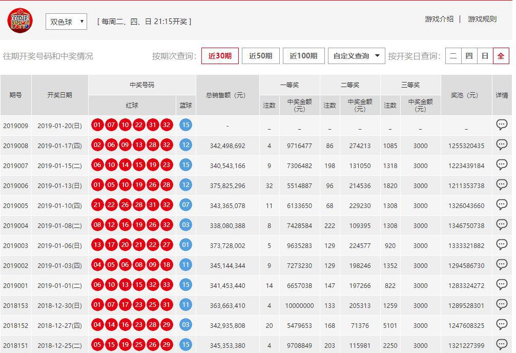 澳門六開彩開獎結果開獎號碼查詢，全面解析與實用指南，澳門六開彩開獎結果及號碼查詢解析，全面指南與實用指南