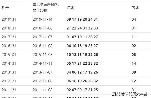 澳門彩票開獎結果 第8頁