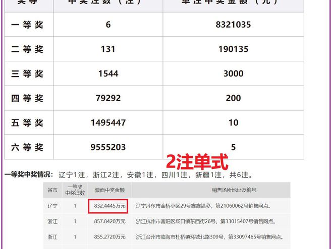 老澳開獎(jiǎng)結(jié)果最新記錄，揭秘彩票背后的秘密，老澳開獎(jiǎng)結(jié)果最新記錄揭秘，彩票背后的秘密大揭露