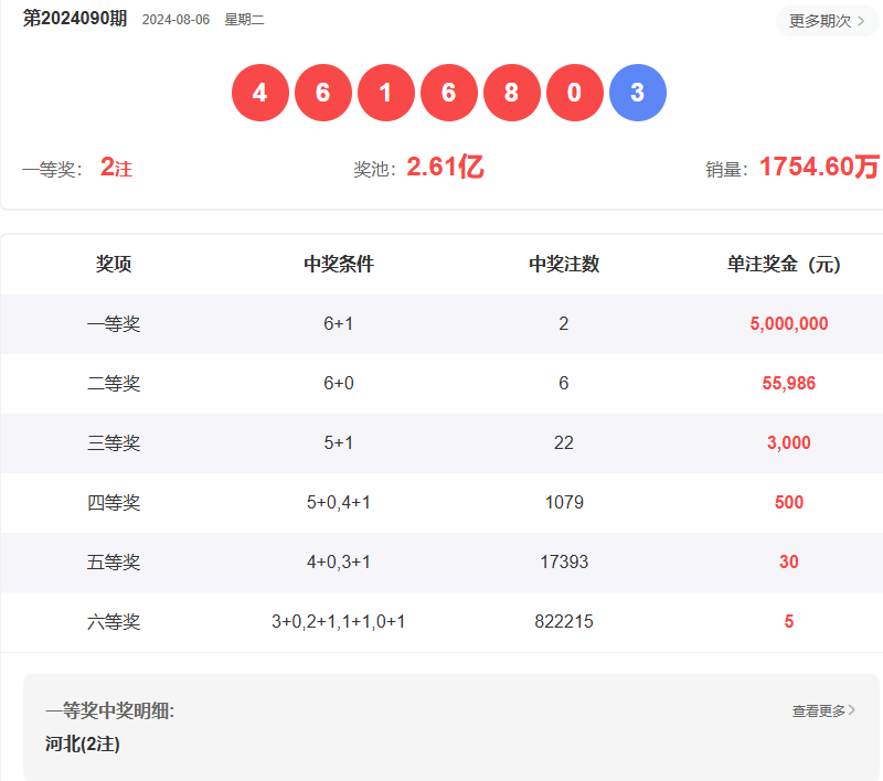 澳門六開彩開獎(jiǎng)結(jié)果查詢指南，如何輕松獲取最新信息至2025年，澳門六開彩開獎(jiǎng)結(jié)果查詢指南，輕松獲取最新至2025年信息