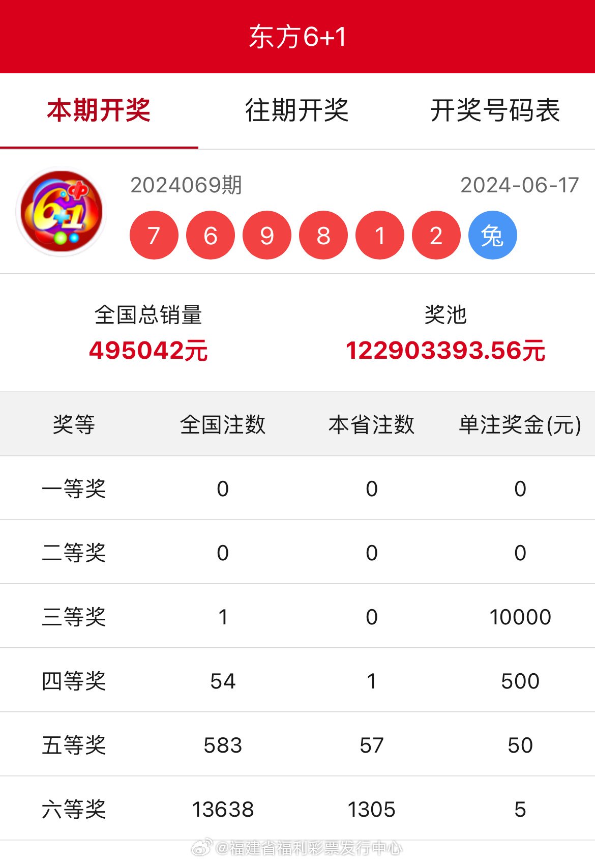 王中王開(kāi)獎(jiǎng)結(jié)果一肖中，揭秘彩票背后的秘密與策略，揭秘彩票背后的秘密與策略，王中王開(kāi)獎(jiǎng)結(jié)果一肖中的真相與策略探討