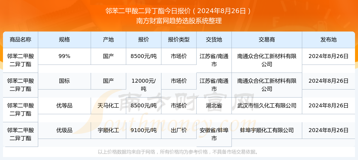 新奧彩2025年免費(fèi)資料查詢，全方位解析與前瞻性預(yù)測(cè)，新奧彩2025年免費(fèi)資料查詢，全方位解析及前瞻性預(yù)測(cè)報(bào)告