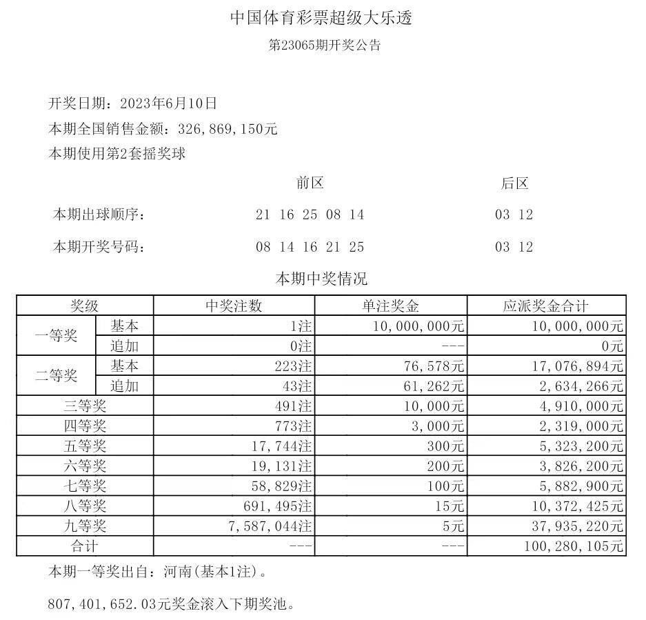 揭秘2025年歷史開獎記錄，回顧與展望，揭秘2025年歷史開獎記錄，回顧與展望未來展望