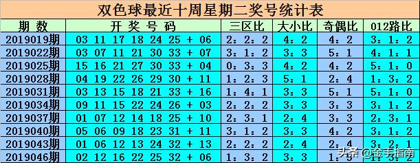 最新消息，6合開(kāi)彩今晚開(kāi)獎(jiǎng)結(jié)果實(shí)時(shí)查詢(xún)，最新消息，6合開(kāi)彩今晚開(kāi)獎(jiǎng)結(jié)果實(shí)時(shí)更新查詢(xún)