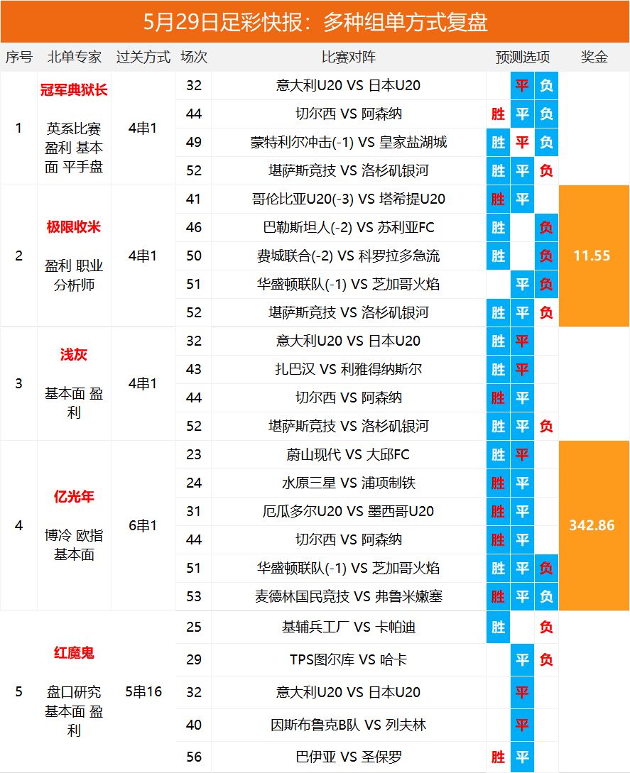 2025澳彩開獎記錄查詢表，全面解析與實用指南，2025澳彩開獎記錄查詢表全面解析與實用指南