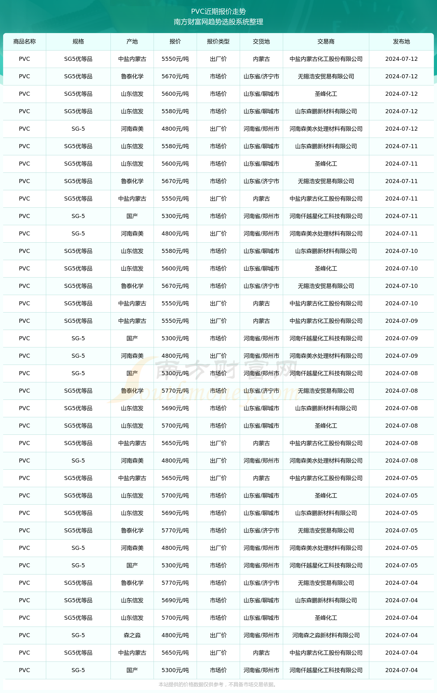 財(cái)經(jīng) 第245頁(yè)