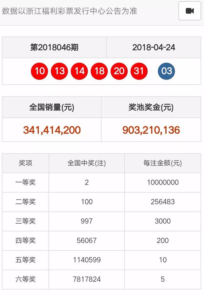 奧門天天開彩期期精準——揭秘彩票預測的秘密，揭秘澳門彩票預測的秘密，期期精準，天天開彩！