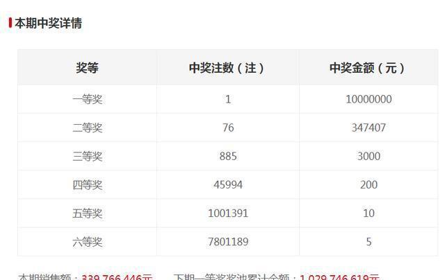 新澳門六開獎結(jié)果記錄，探索與解讀前100期的秘密，澳門六開獎結(jié)果記錄揭秘，前百期秘密解讀與探索