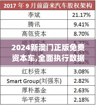 探索未來，2025新澳門正版免費(fèi)資本車展望，2025新澳門資本車展望，探索未來發(fā)展趨勢(shì)