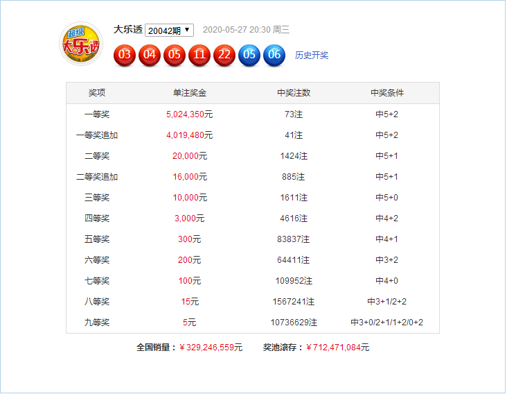 新澳門49碼六開彩開獎(jiǎng)結(jié)果查詢，全面解析與實(shí)用指南，澳門六開彩開獎(jiǎng)結(jié)果查詢解析與指南