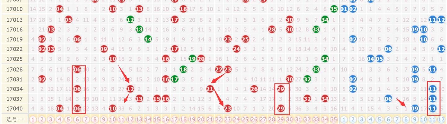 澳門六開獎結(jié)果今天開獎走勢圖表分析，澳門六開獎今日走勢圖表深度解析
