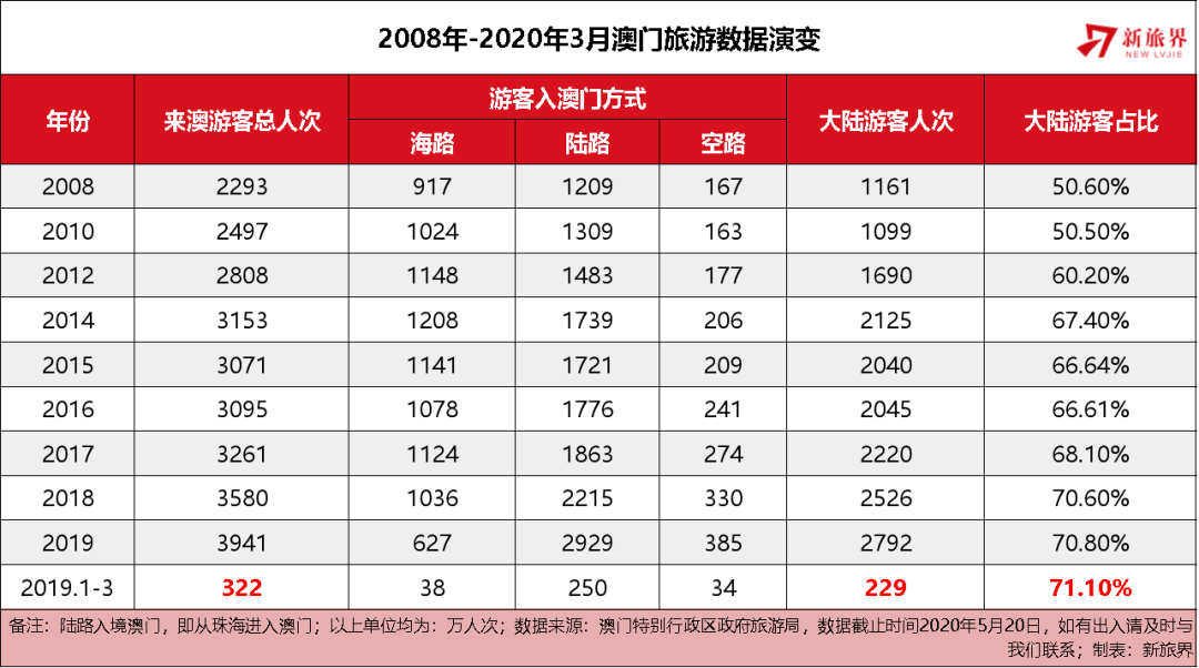 澳門天天彩全年資料大全——探索彩票世界的秘密，澳門天天彩全年資料探索，彩票世界的奧秘