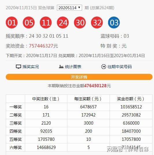 澳門六和合開獎(jiǎng)結(jié)果直，最新開獎(jiǎng)動態(tài)與數(shù)據(jù)分析，澳門六和合最新開獎(jiǎng)結(jié)果、動態(tài)及數(shù)據(jù)分析