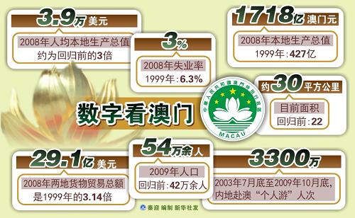 新澳門開獎歷史記錄走勢圖表，深度解析與預(yù)測，澳門開獎歷史記錄走勢圖表深度解析及預(yù)測
