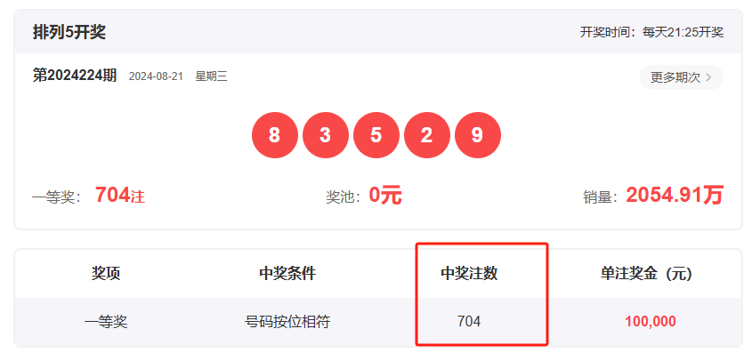 王中王一肖開(kāi)獎(jiǎng)結(jié)果，深度分析與預(yù)測(cè)，王中王一肖開(kāi)獎(jiǎng)結(jié)果深度解析與預(yù)測(cè)展望