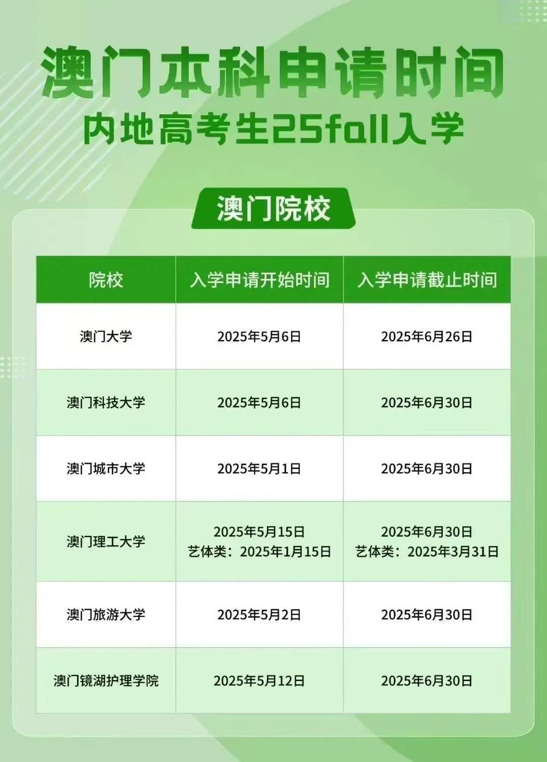澳門彩票行業(yè)概覽，聚焦2025年澳門搖號記錄，澳門彩票行業(yè)概覽及2025年澳門搖號記錄聚焦分析