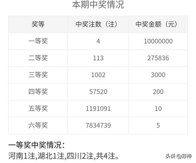 噢門開獎2020記錄，回顧與解析，澳門開獎2020記錄回顧與解析