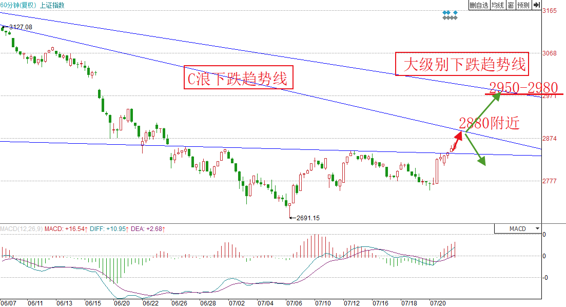 新澳今天最新資料與未來走勢圖分析（2023年至2025年），新澳未來走勢圖分析（2023年至2025年最新資料詳解）