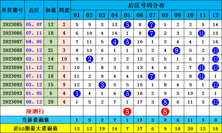 新澳門出彩綜合走勢圖2023年，探索未來走勢，揭示博彩行業(yè)新動向，2023年新澳門博彩行業(yè)走勢圖揭秘，未來趨勢與最新動向探索