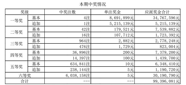 澳門六開獎結(jié)果出爐，揭秘最新開獎動態(tài)與中獎故事，澳門六開彩最新開獎結(jié)果揭曉，中獎故事與動態(tài)揭秘