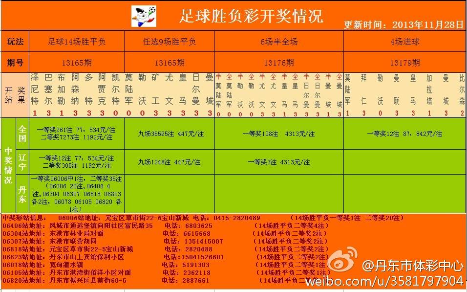 足彩開獎結果及獎金查詢——全方位解析，足彩開獎結果與獎金查詢，全方位指南
