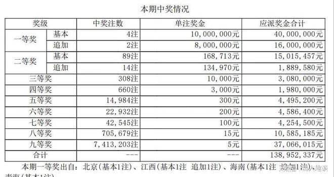 六開獎澳門開獎結(jié)果今天一期，深度解析與預(yù)測，今日澳門六開獎結(jié)果深度解析與預(yù)測