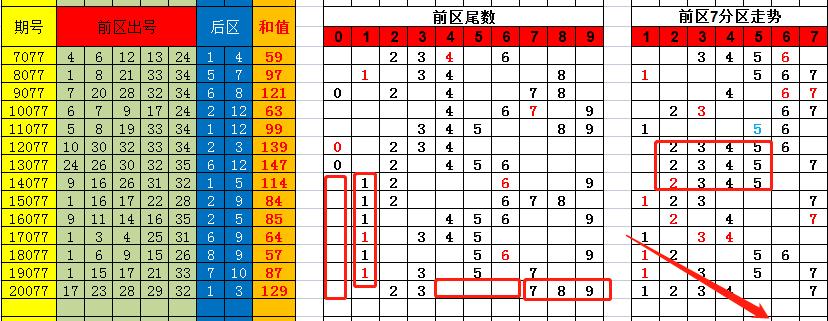 香港彩特碼單雙走勢(shì)圖，揭秘彩票走勢(shì)圖的秘密與策略，揭秘香港彩特碼單雙走勢(shì)圖，彩票走勢(shì)圖的秘密與策略探究