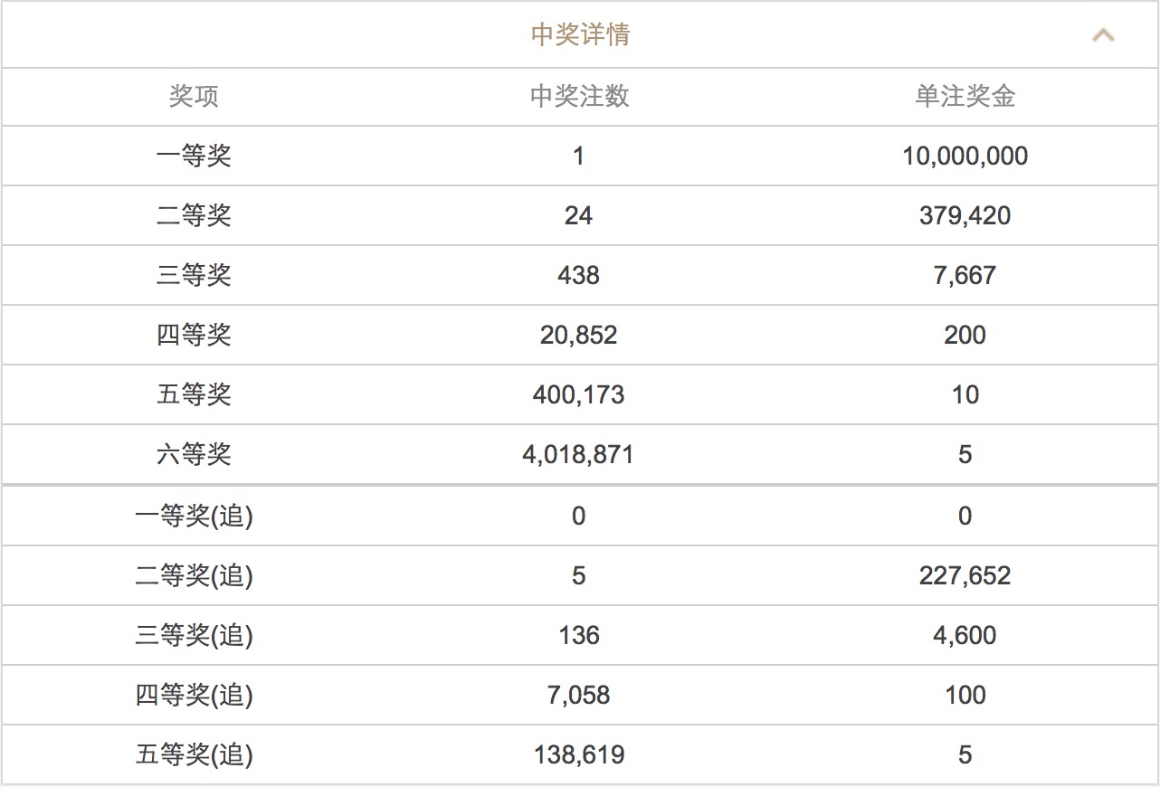 澳門澳門六會(huì)彩開獎(jiǎng)結(jié)果CF66，探索彩票背后的秘密，澳門六會(huì)彩開獎(jiǎng)結(jié)果CF66，揭秘彩票背后的秘密