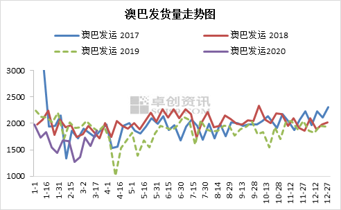 新澳生肖走勢(shì)圖，深度解析與預(yù)測(cè)，新澳生肖走勢(shì)圖深度解析及預(yù)測(cè)