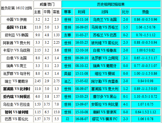 新澳門彩歷史開獎記錄走勢圖，深度解析與前瞻性預(yù)測，澳門彩歷史開獎記錄走勢圖深度解析與前瞻性預(yù)測報告