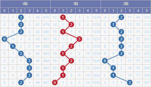 澳門碼出號綜合走勢圖2023，探索、預(yù)測與策略分析，澳門碼出號綜合走勢圖分析，探索預(yù)測與策略部署 2023版