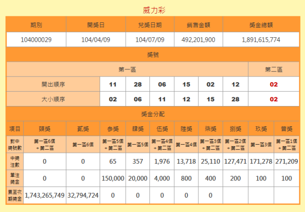 最新開獎信息 第3頁