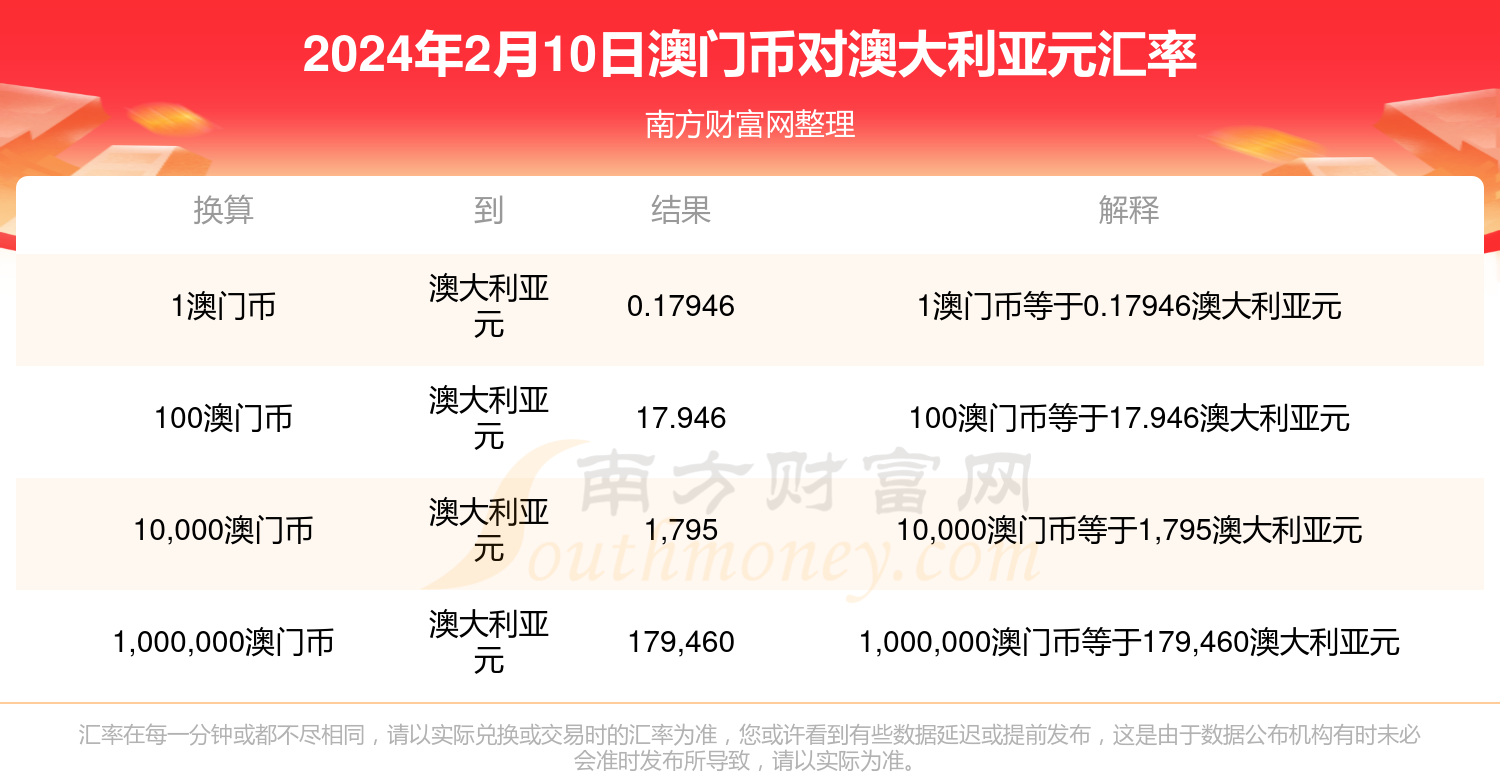 澳門(mén)兔費(fèi)資料，探索新2025的奧秘與機(jī)會(huì)，澳門(mén)兔費(fèi)資料揭秘，探索新機(jī)遇與奧秘的2025年