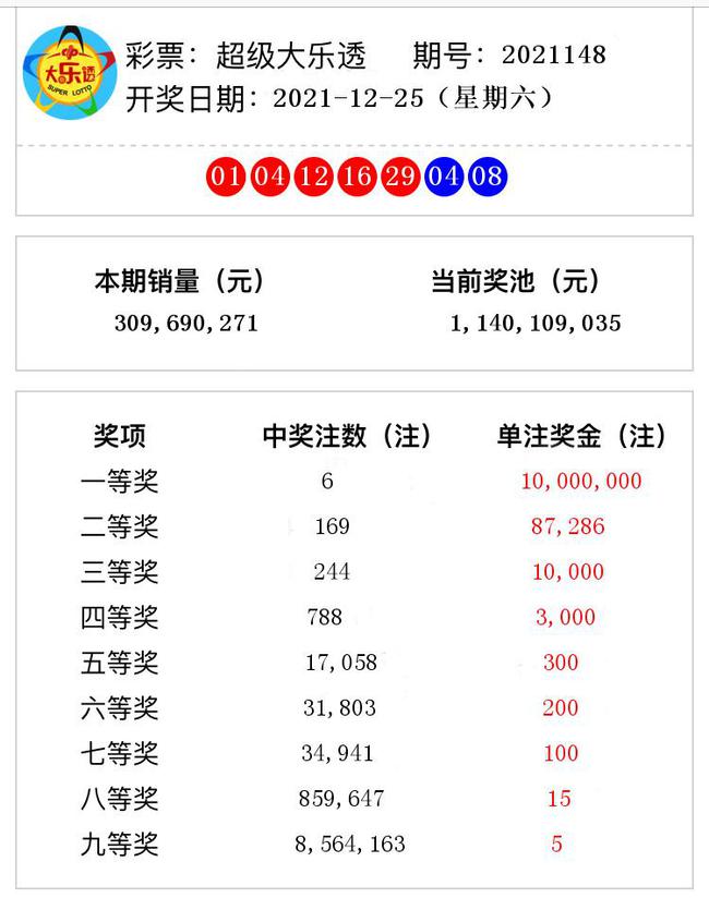 揭秘澳門彩票奧秘，2021年第148期開獎號碼預(yù)測與解析，揭秘澳門彩票奧秘，第148期開獎號碼預(yù)測與解析