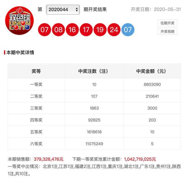 新澳彩開獎(jiǎng)結(jié)果查詢，輕松掌握最新開獎(jiǎng)動(dòng)態(tài)，新澳彩開獎(jiǎng)結(jié)果查詢，輕松掌握最新動(dòng)態(tài)