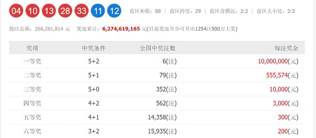澳門六和開獎號碼今晚開獎結(jié)果，深度解析與預(yù)測，澳門六和今晚開獎結(jié)果深度解析與預(yù)測報告