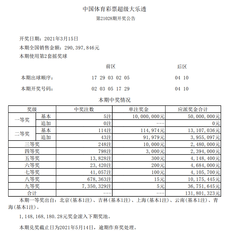 新澳門六開彩開獎結(jié)果今天05期，開獎數(shù)據(jù)分析與預(yù)測，新澳門六開彩05期開獎結(jié)果數(shù)據(jù)分析與預(yù)測