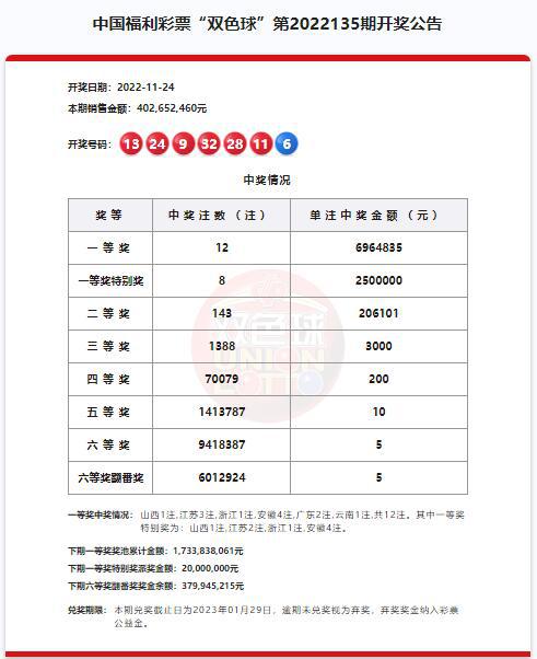 澳門六開獎結(jié)果第220期深度解析與預(yù)測，澳門六開獎結(jié)果第220期深度解析與預(yù)測，揭秘開獎秘密與未來趨勢