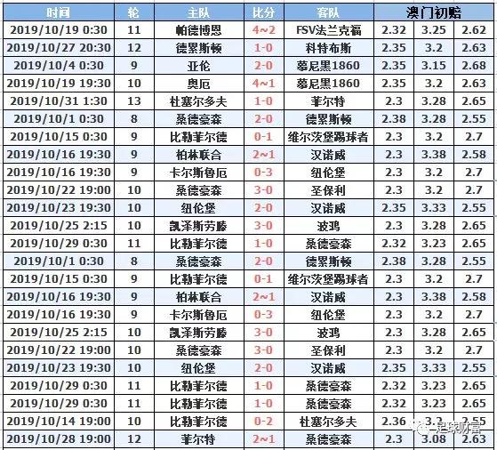 澳門十月初六開獎結(jié)果，深度分析與預(yù)測，澳門十月初六開獎結(jié)果深度解讀與預(yù)測報告