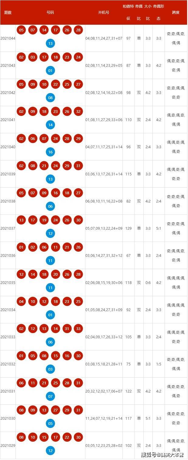新澳號碼記錄查詢系統(tǒng)，便捷查詢，盡在掌握——邁向未來的2025年，新澳號碼記錄查詢系統(tǒng)，便捷掌握，邁向未來的2025年