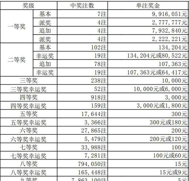 澳門六開獎結(jié)果346，深度解析與預(yù)測分析，澳門六開獎結(jié)果深度解析與預(yù)測分析，聚焦數(shù)字346
