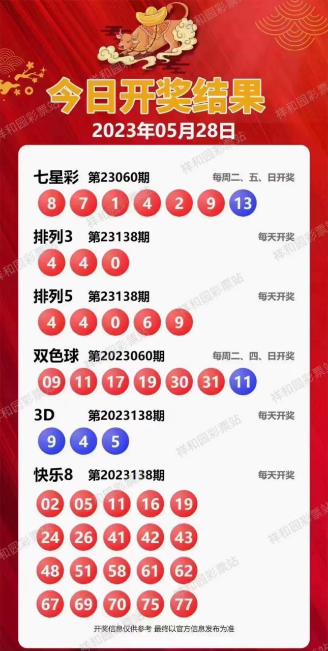 新溪門天天開彩，展望未來的繁榮與活力（2025年展望），新溪門天天開彩，繁榮與活力的未來展望（至2025年）