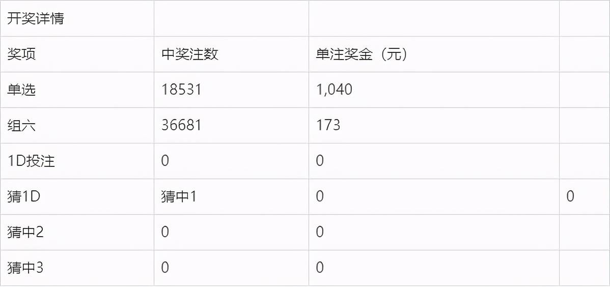 奧門今晚開獎結(jié)果及開獎記錄圖片詳解，澳門今晚開獎結(jié)果及開獎記錄圖片全面解析