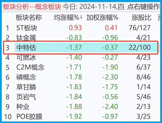 內部資料三碼中特，揭秘其重要性及應用價值，揭秘內部資料三碼中特的重要性及應用價值