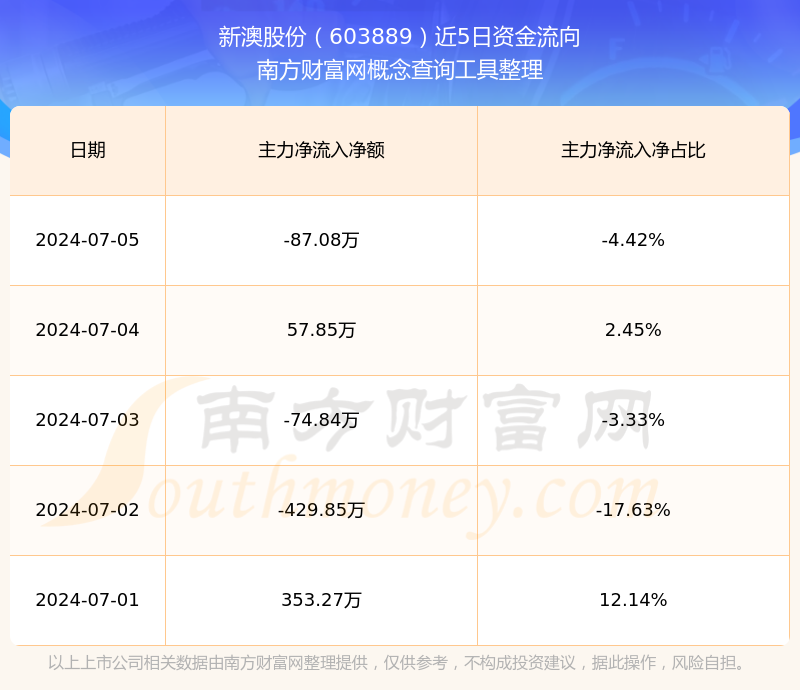 揭秘未來新澳開獎記錄，探索2025年彩票市場的新機遇與挑戰(zhàn)，揭秘未來彩票市場，新澳開獎記錄與彩票市場的新機遇與挑戰(zhàn)（2025年展望）