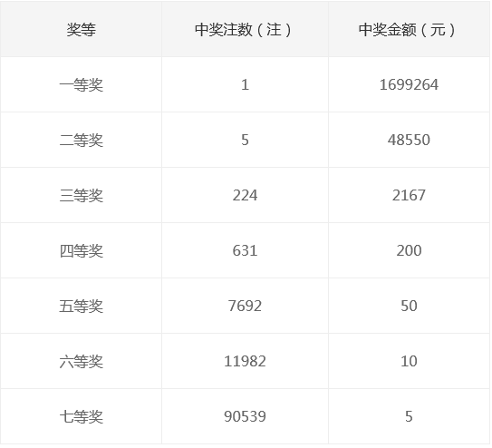 新奧集團2025年天天開獎，未來彩票的新篇章，新奧集團開啟天天開獎模式，未來彩票新篇章正式啟航
