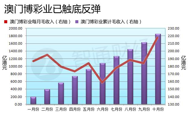 澳門六開彩開獎結果走勢圖，深度解析與預測分析，澳門六開彩開獎結果走勢圖深度解析與預測報告