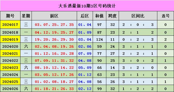 新澳門彩出號綜合走勢分析，澳門彩票出號走勢綜合解析