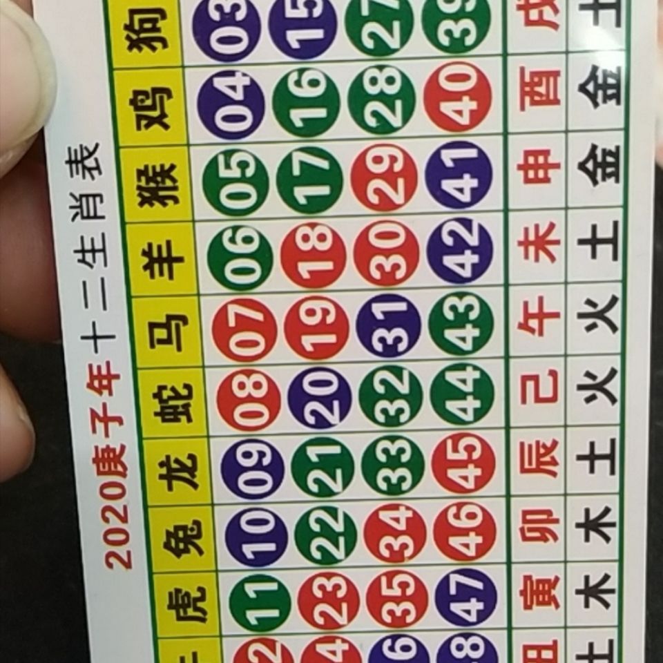 澳門(mén)天天開(kāi)好彩生肖卡表，預(yù)測(cè)與策略分析（2025年展望），澳門(mén)天天開(kāi)好彩生肖卡表預(yù)測(cè)與策略分析（展望2025年）